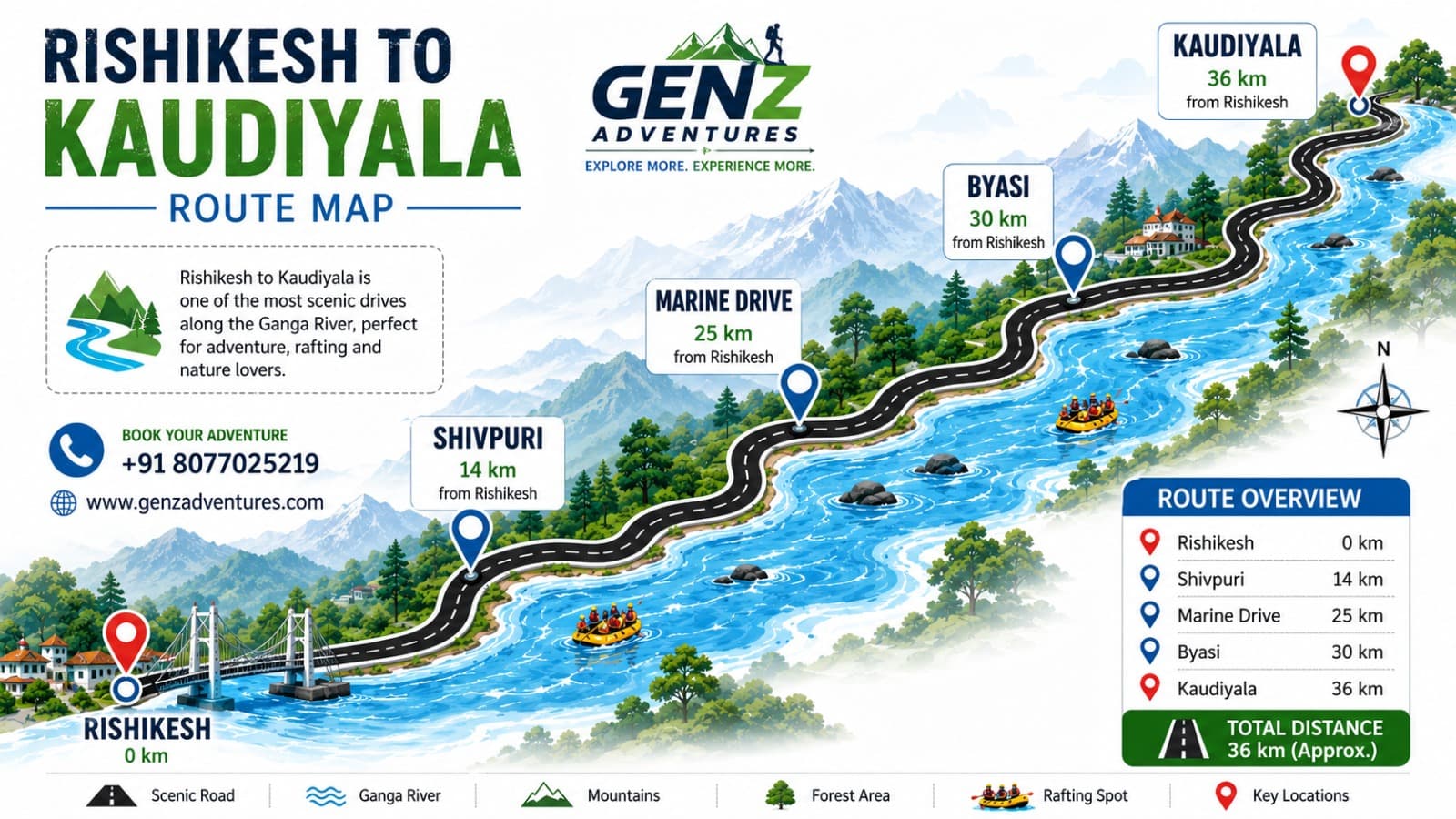 Kaudiyala to Rishikesh Rafting
